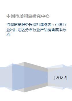 咨询信息服务投资机遇图表:中国行业出口地区分布行业产品销售成本分析